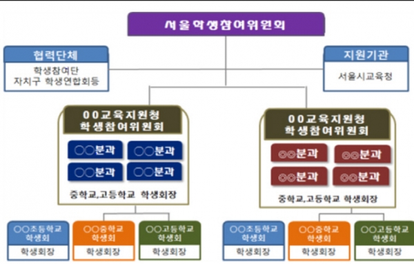출처 : 서울시교육청